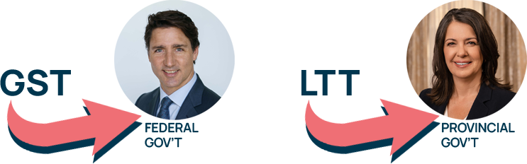 GST vs Land Transfer Tax